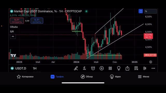 🚨@tesla ПЕРЕВЕЛА BTC. ОПАСНО ЛИ? СЕТАП ПО #KASPA.@BingX ДАЕТ 10% ГО смотреть онлайн