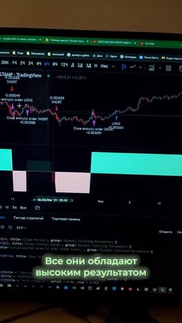 От чего зависит прибыль в трейдинге? #share