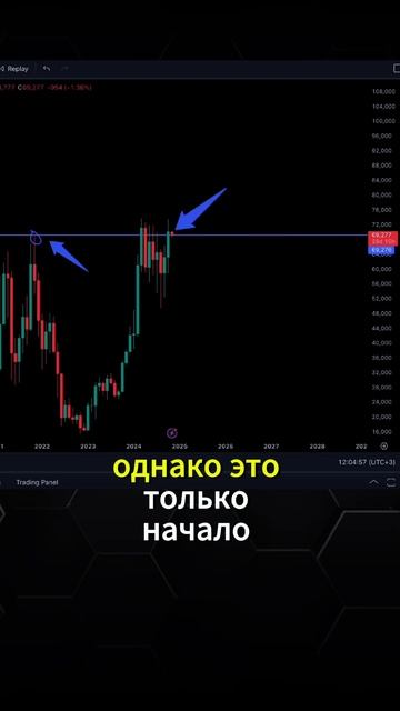 Обзор крипто рынка. Что будет с биткоином? Inside Crypto смотреть онлайн