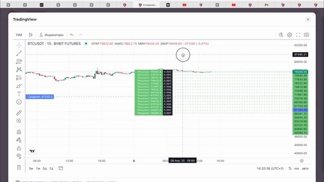 Жирный доход с бота VELES? | обзор и полная настройка то