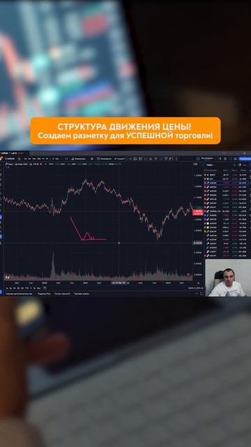 Структура ДВИЖЕНИЯ ЦЕНЫ!  Создаем разметку для УСПЕШН?