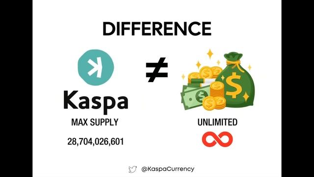 Краткая история Kaspa