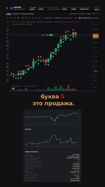 Завораживающая магия трейдинга криптовалют. Торговые