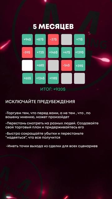 Трейдинг СКОЛЬКО времени что бы стать трейдером и ста? смотреть онлайн