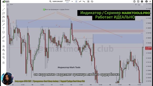 ОРДЕР БЛОК КАК ОПРЕДЕЛИТЬ лучший Order Block