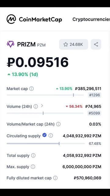 Курс PRIZM 18.09.24 Статистика
