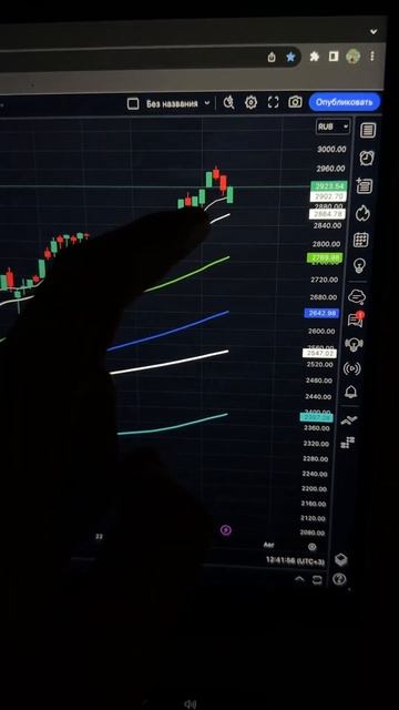 Индекс МОСБИРЖИ будет расти?!