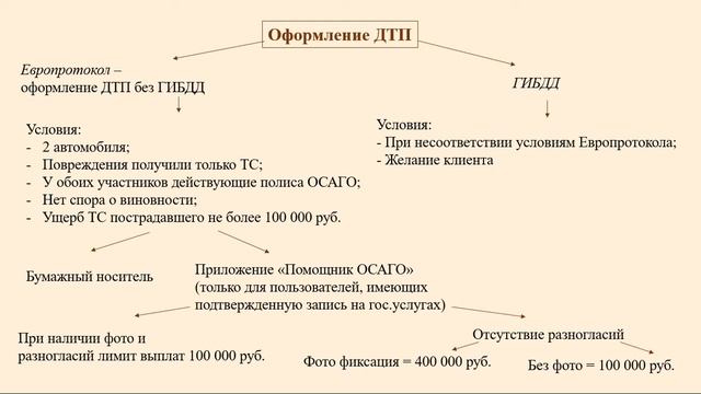 Видео ОСАГО ч 2