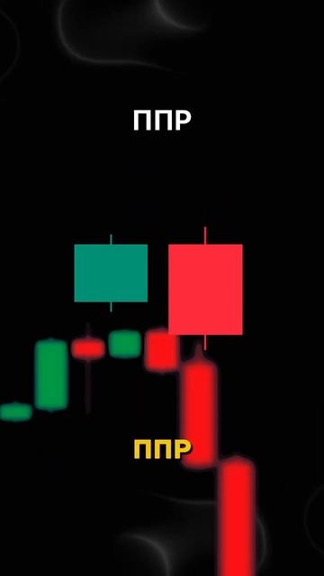 График пойдет вверх или вниз?🤔 #трейдинг #крипта #п2па? смотреть онлайн