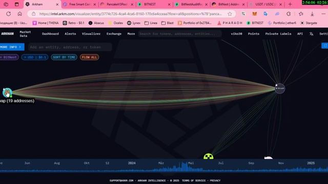 BitNest детальный обзор. Полная прозрачность платформы. В смотреть онлайн