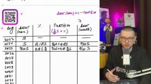 В июле 2023 года планируется взять кредит на 10 лет на нек