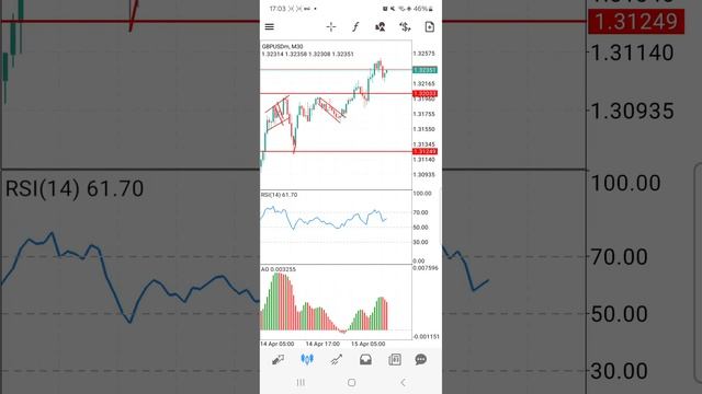 15 апреля 2025 г.