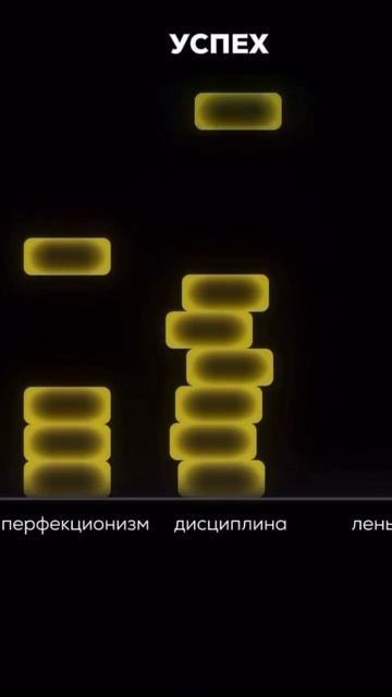 Успех 🎉 #торговыйбот #трейдинг #инвестиции #трейдингс смотреть онлайн