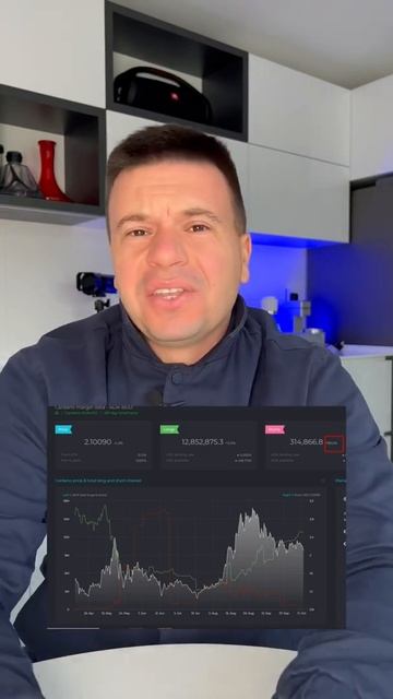 Шорт по Кардано #shorts #btc #криптовалюта #ada #инвестиции #к? смотреть онлайн