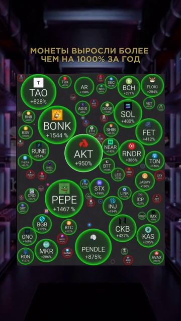 мемкоины самая прибыльная криптовалюта #crypto #криптова смотреть онлайн