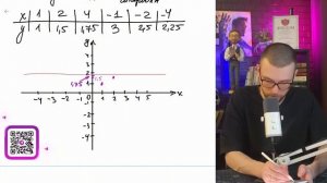 Постройте график функции y=2-x-5/x^2-5x.Определите, при каки