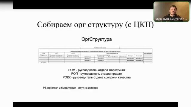 Систематизация бизнеса в сфере строительства произво смотреть онлайн