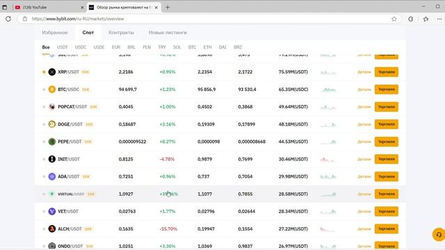 биткоин торгуется 94 715 какие альткоины показали рост смотреть онлайн
