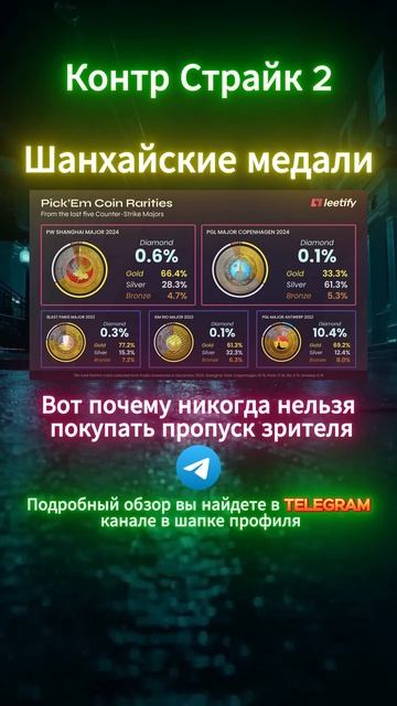 Инвестиции в кс2 #shorts #кс2 #csgo #cs2 #скины #кс #деньги #инвес смотреть онлайн