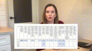 Как вести книгу учета доходов и расходов (КУДиР) на УСН