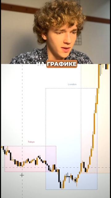 Это видео улучшит ваши результаты в торговле. #смартма смотреть онлайн