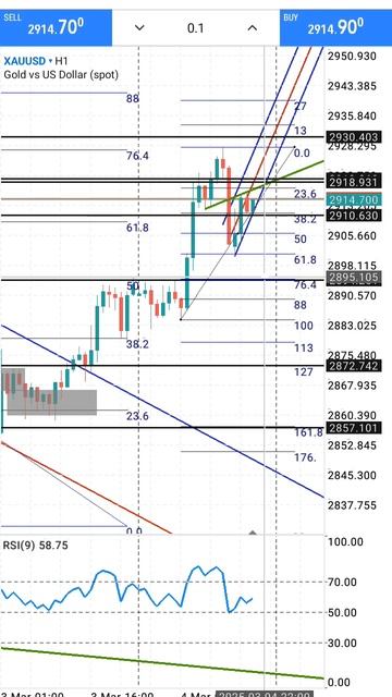 Золото Форекс на 5.03.2025.Мой телеграм канал в комментари смотреть онлайн