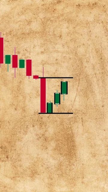 Куда пойдет график? #криптовалюта #трейдинг смотреть онлайн