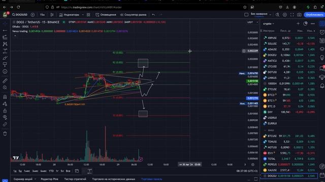 DOGS Кто хочет узнать куда пойдет цена? #крипто #cryptocurrency # смотреть онлайн