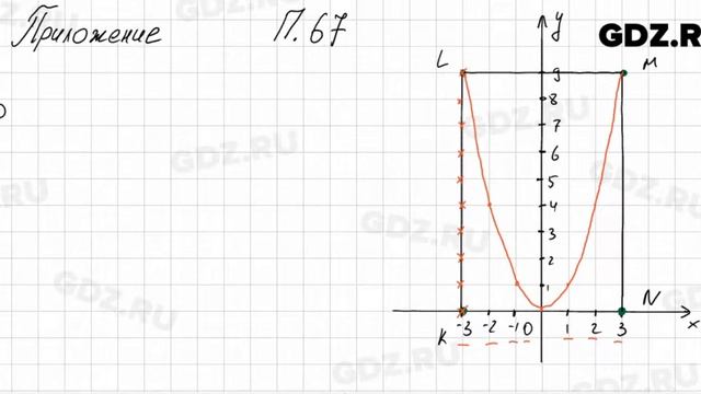 № 67 Приложение - Алгебра 7 класс Мордкович смотреть онлайн
