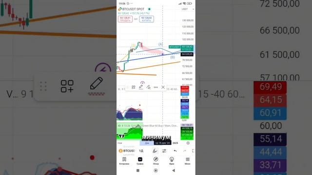 #grib-bot спустя 3 дня. Анализ #btc . #solana #wld смотреть онлайн