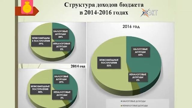 Социальная направленность в приоритете. Состоялись публичные слушания по бюджету района на 2016 год смотреть онлайн