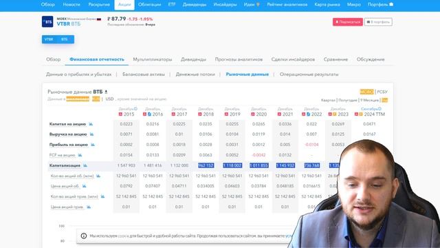 Обзор Акций ВТБ VTBR