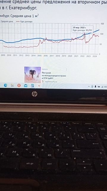 1м2=1$ в Екатеринбурге. Сейчас 1м2=120₽ тогда 1$=??? смотреть онлайн