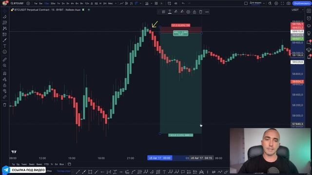 🔴Лучшие Heiken Ashi стратегии для дневной торговли | Трейд смотреть онлайн