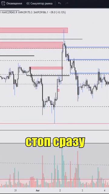 Тейк-профит и Стоп-лосс: как выставить и обезопасить с? смотреть онлайн