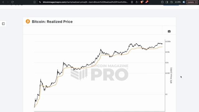 «Цена биткоина должна легко вырасти вдвое ПОСЛЕ сниже смотреть онлайн