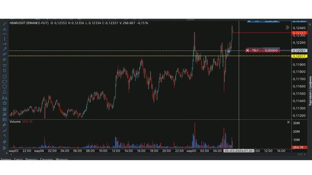 БЕРИ ТОЛЬКО ЭТИ СДЕЛКИ. Самые сильные сделки в трейдин