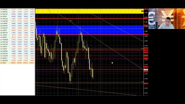 FOMC не порадовала инвесторов и сам бакс! Ждём откатов и новых данных! смотреть онлайн