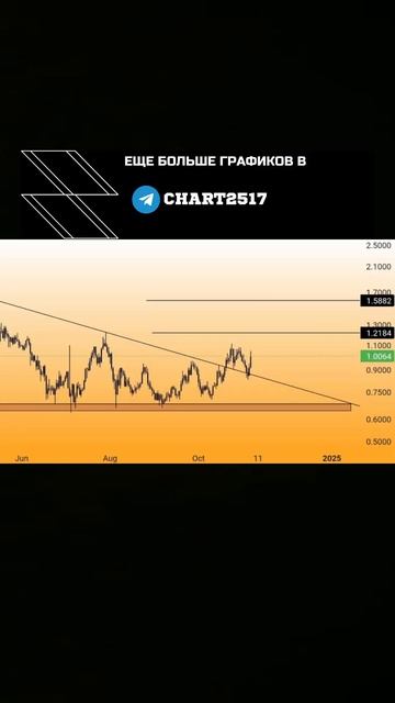 Технический анализ JUP 06.11.24 смотреть онлайн