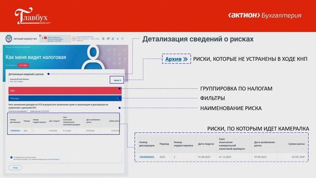 Камеральные проверки: новости от ФНС