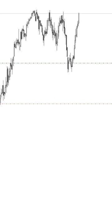 Торговая стратегия Liquidator Pro. #инвестиции #trading #трейдин?