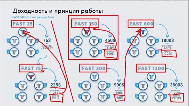 FAST MONEY БЫСТРЫЕ ДЕНЬГИ смотреть онлайн