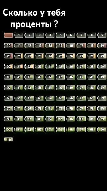 Сколько у тебя проценты ?