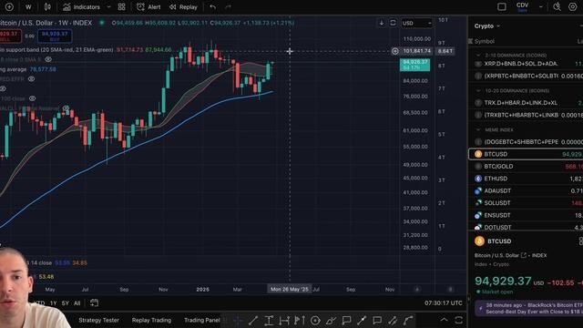 Биткоин закрыл недельную свечу выше поддержки бычьег? смотреть онлайн