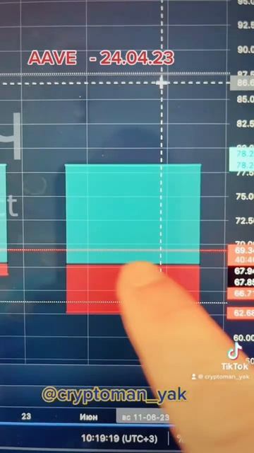 сделка по AAVE. Трейдинг криптовалют. смотреть онлайн