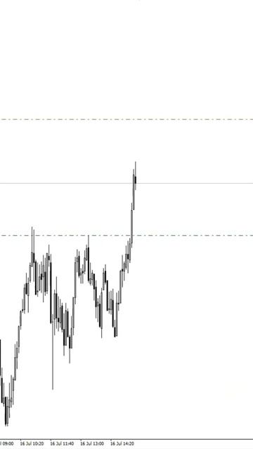 ТC "Liquidator Pro" GBPUSD #инвестиции #trading #трейдинг #криптовалю? смотреть онлайн