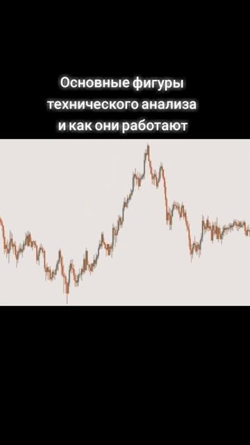 Основные фигуры технического анализа в трейдинге. #short смотреть онлайн