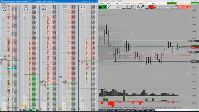 Торговля 25/05/2022 Покупка Si и SBRF