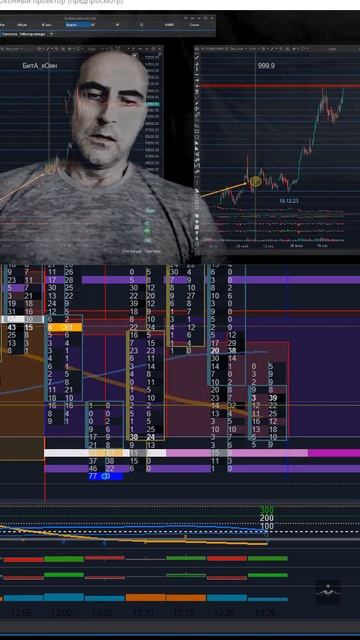 График Золота 3. ▪️ Тематическая Информация