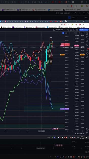 Индекс  s&p500  #us500    прогноз на сегодня 13.11.24 #shorts